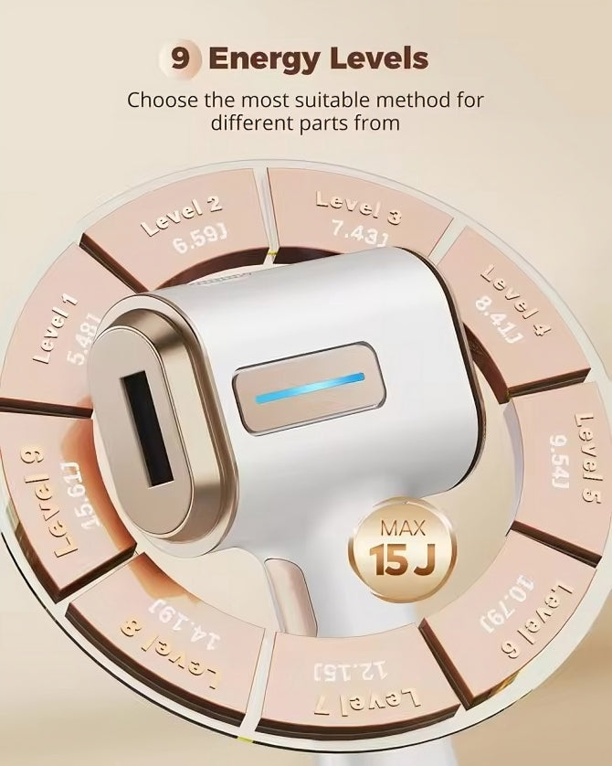 SilkAura™- At home IPL hair removal device ElegnaceArc